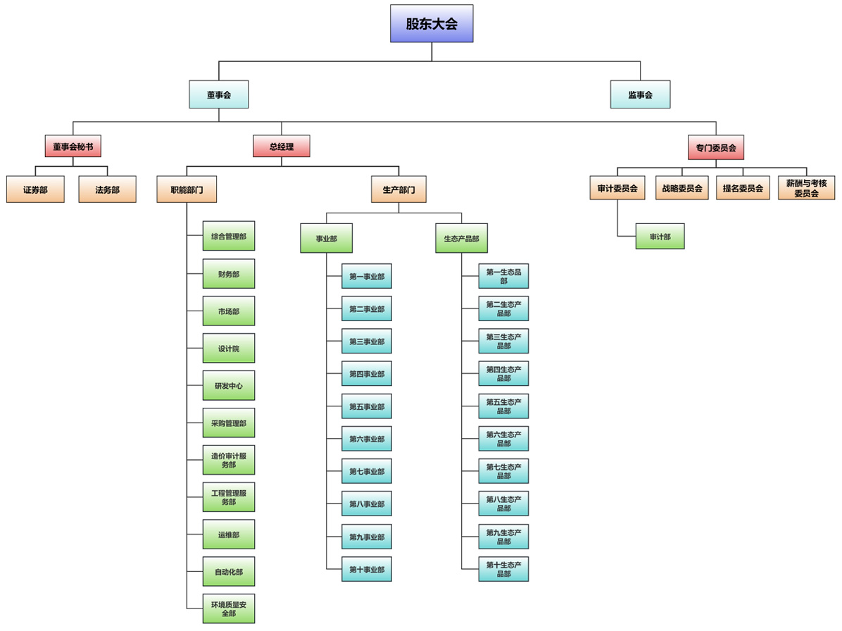 組織架構(gòu).jpg